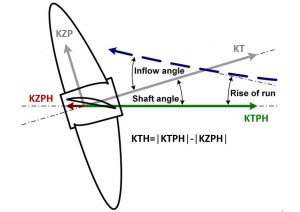 NavCad