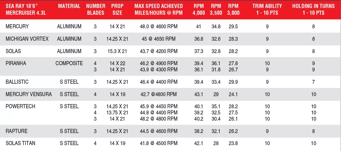 Prop2chart1 1