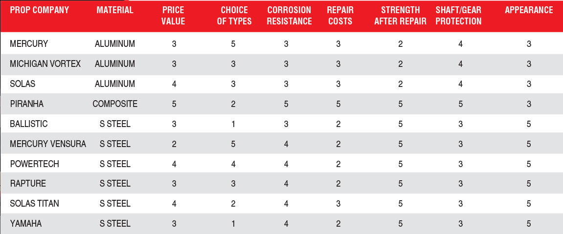 Web Propchart1jpg 1